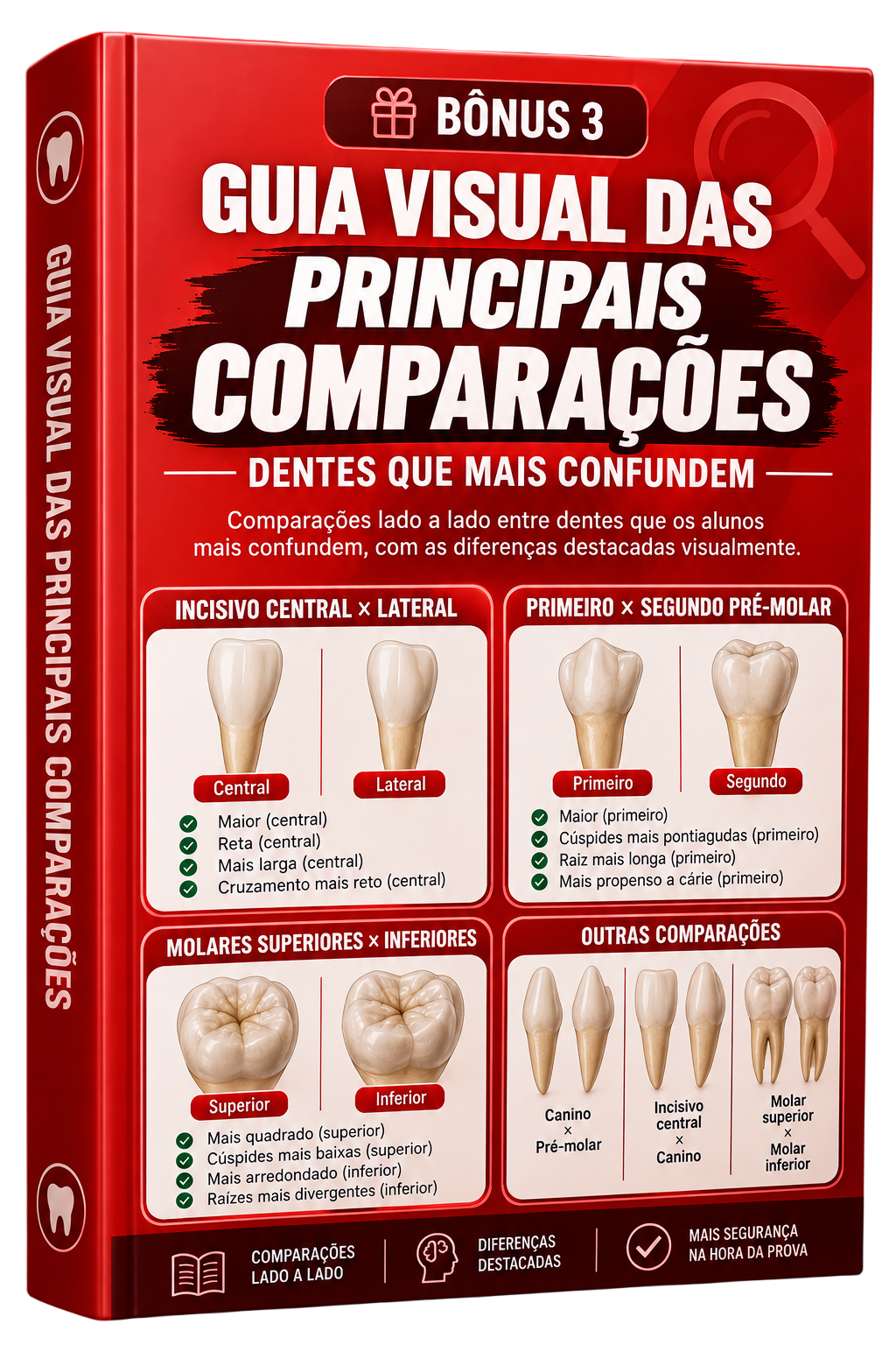Guia Visual das Principais Comparações